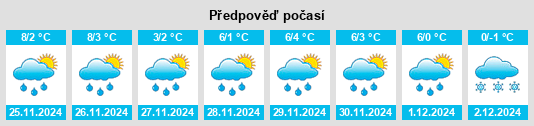 Výhled počasí pro místo Gravdal na Slunečno.cz