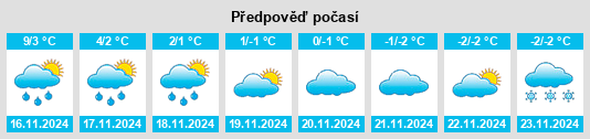 Výhled počasí pro místo Glomfjord na Slunečno.cz