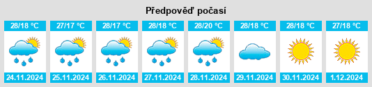 Výhled počasí pro místo Qal‘at Bīshah na Slunečno.cz