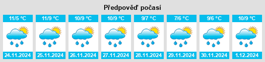 Výhled počasí pro místo Ganddal na Slunečno.cz