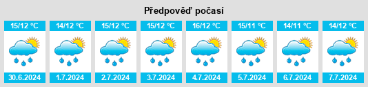 Výhled počasí pro místo Fredrikstad na Slunečno.cz