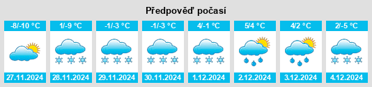 Výhled počasí pro místo Framnes na Slunečno.cz