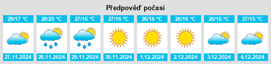 Výhled počasí pro místo Najrān na Slunečno.cz