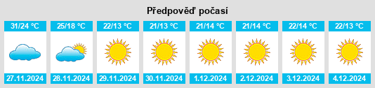 Výhled počasí pro místo Mulayjah na Slunečno.cz