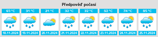 Výhled počasí pro místo Farsund na Slunečno.cz