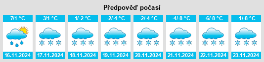 Výhled počasí pro místo Fagernes na Slunečno.cz