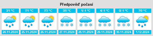 Výhled počasí pro místo Evjen na Slunečno.cz