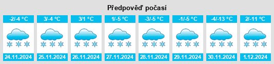 Výhled počasí pro místo Evenesmarka na Slunečno.cz