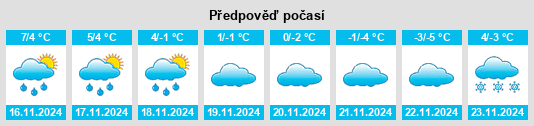 Výhled počasí pro místo Eidsvåg na Slunečno.cz