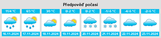 Výhled počasí pro místo Egge na Slunečno.cz