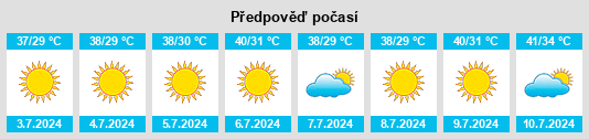 Výhled počasí pro místo Masāḩilī na Slunečno.cz