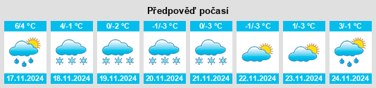 Výhled počasí pro místo Bygland na Slunečno.cz