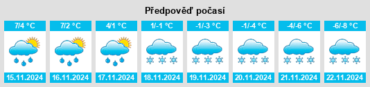 Výhled počasí pro místo Bruflat na Slunečno.cz