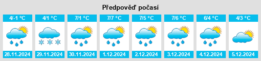 Výhled počasí pro místo Brønnøy na Slunečno.cz