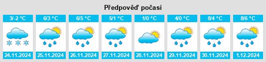 Výhled počasí pro místo Brekstad na Slunečno.cz