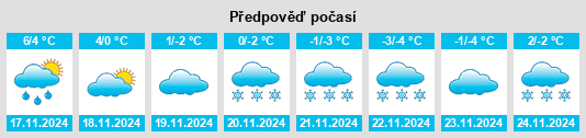 Výhled počasí pro místo Bø na Slunečno.cz