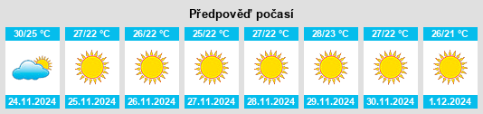 Výhled počasí pro místo Madīnat Yanbu‘ aş Şinā‘īyah na Slunečno.cz