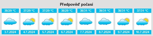 Výhled počasí pro místo Jizan na Slunečno.cz