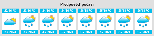 Výhled počasí pro místo Zogno na Slunečno.cz