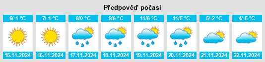 Výhled počasí pro místo Zocca na Slunečno.cz