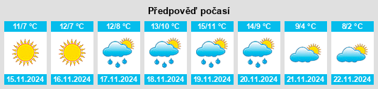 Výhled počasí pro místo Zoagli na Slunečno.cz