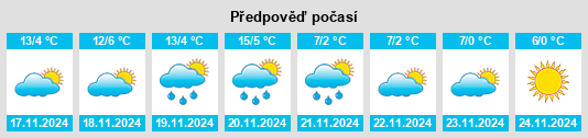 Výhled počasí pro místo Zibello na Slunečno.cz