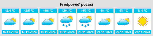 Výhled počasí pro místo Ziano Piacentino na Slunečno.cz