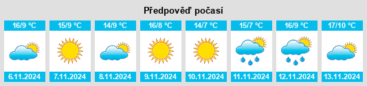 Výhled počasí pro místo Zermeghedo na Slunečno.cz