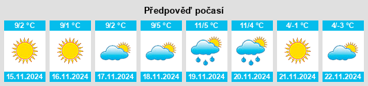 Výhled počasí pro místo Zavattarello na Slunečno.cz