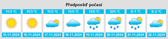 Výhled počasí pro místo Zandobbio na Slunečno.cz