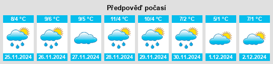 Výhled počasí pro místo Zambana na Slunečno.cz