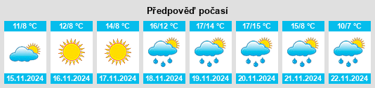 Výhled počasí pro místo Zagarolo na Slunečno.cz