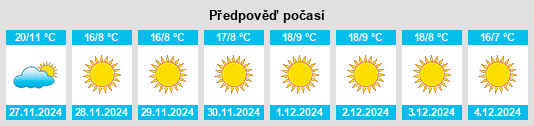 Výhled počasí pro místo Hai’l Region na Slunečno.cz