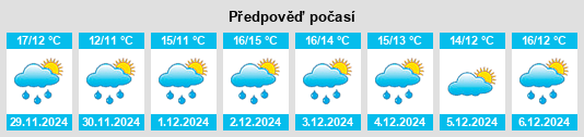 Výhled počasí pro místo Vomero na Slunečno.cz