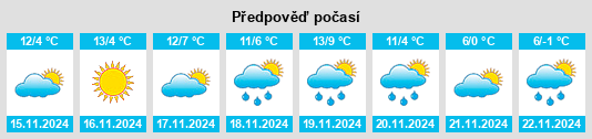 Výhled počasí pro místo Volvera na Slunečno.cz