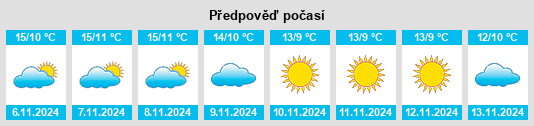 Výhled počasí pro místo Volturino na Slunečno.cz