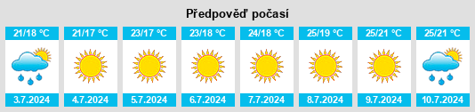 Výhled počasí pro místo Volturara Irpina na Slunečno.cz