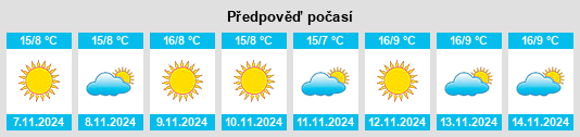 Výhled počasí pro místo Voltido na Slunečno.cz