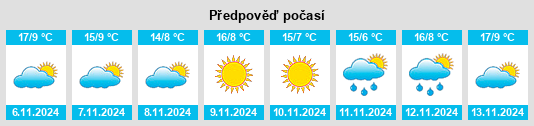 Výhled počasí pro místo Volta Mantovana na Slunečno.cz