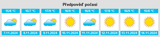 Výhled počasí pro místo Volpiano na Slunečno.cz