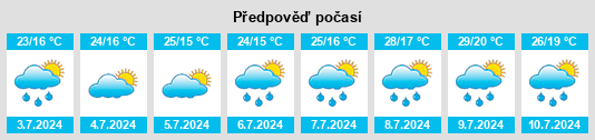 Výhled počasí pro místo Volpara na Slunečno.cz