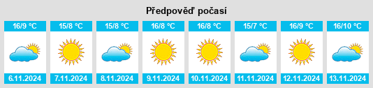 Výhled počasí pro místo Volongo na Slunečno.cz