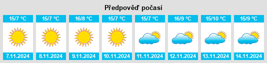 Výhled počasí pro místo Volano na Slunečno.cz