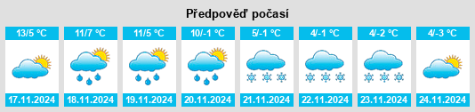 Výhled počasí pro místo Vogogna na Slunečno.cz