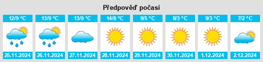 Výhled počasí pro místo Voghera na Slunečno.cz