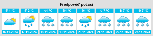 Výhled počasí pro místo Vodo na Slunečno.cz