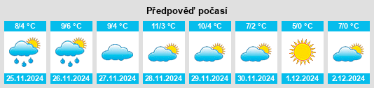 Výhled počasí pro místo Vobarno na Slunečno.cz