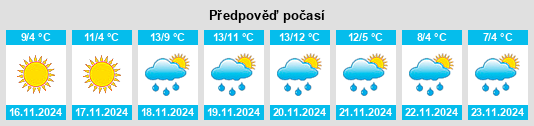 Výhled počasí pro místo Vivaro Romano na Slunečno.cz