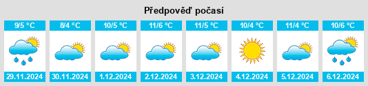 Výhled počasí pro místo Vivaro na Slunečno.cz