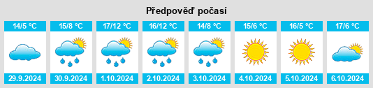 Výhled počasí pro místo Viù na Slunečno.cz